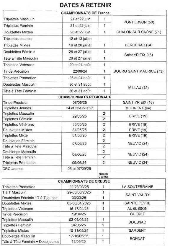 DATES LIEUX RETENIR